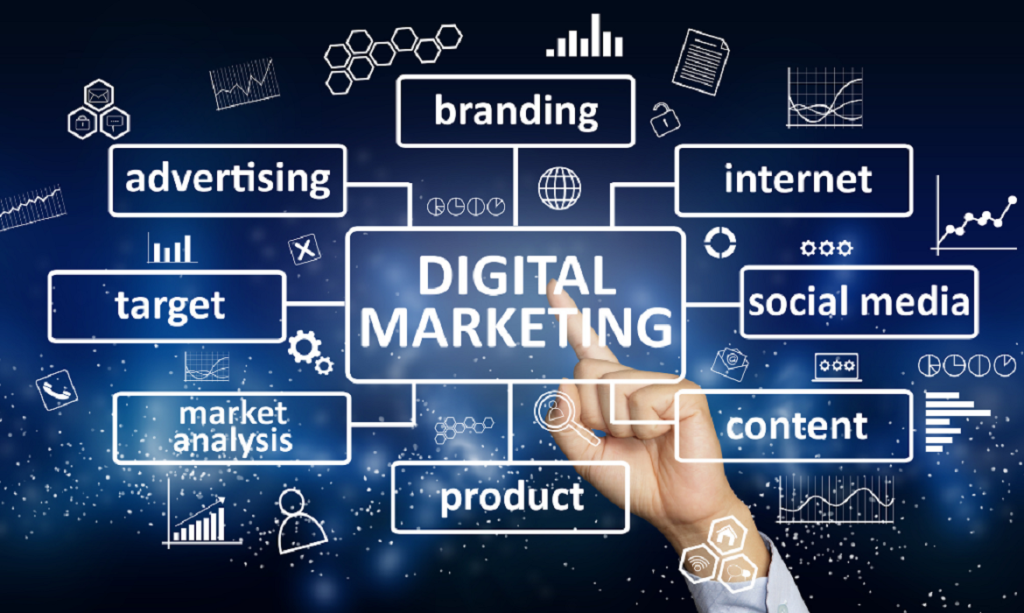 digital marketing services in Mohali