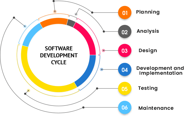 Software development services