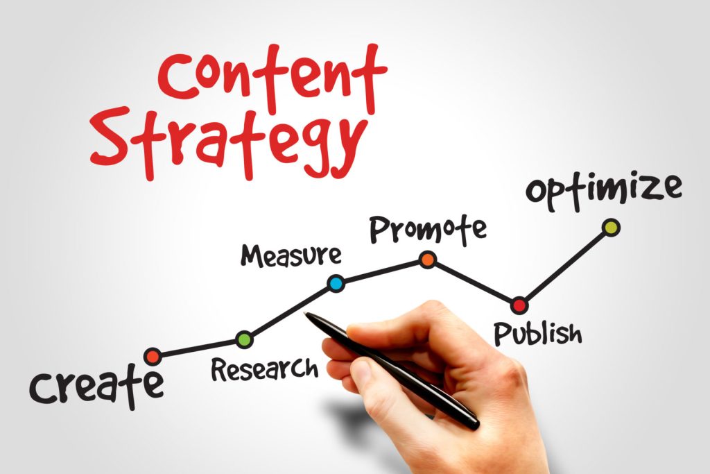 Perfect Content Strategy