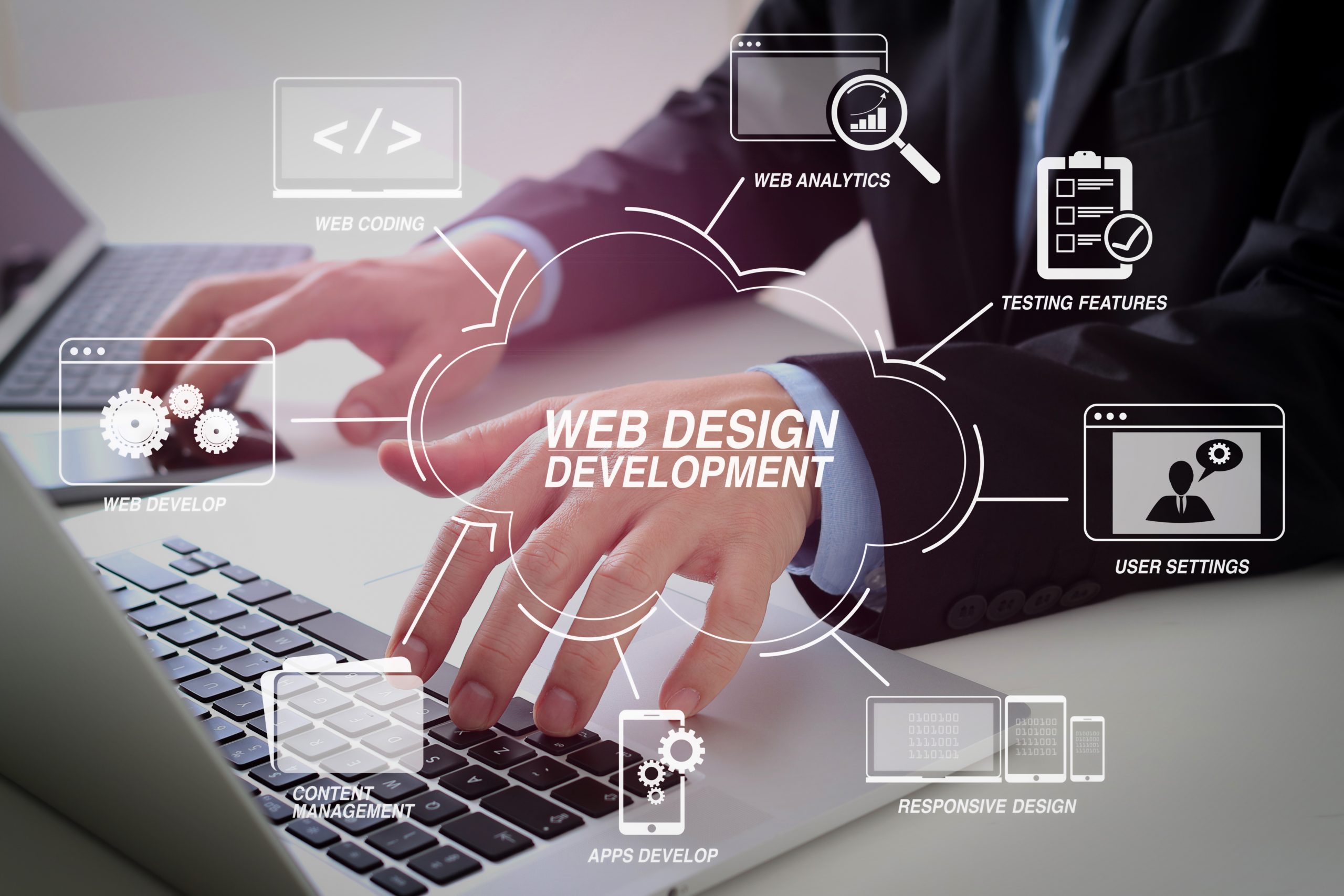 Web Designing Services in Mohali