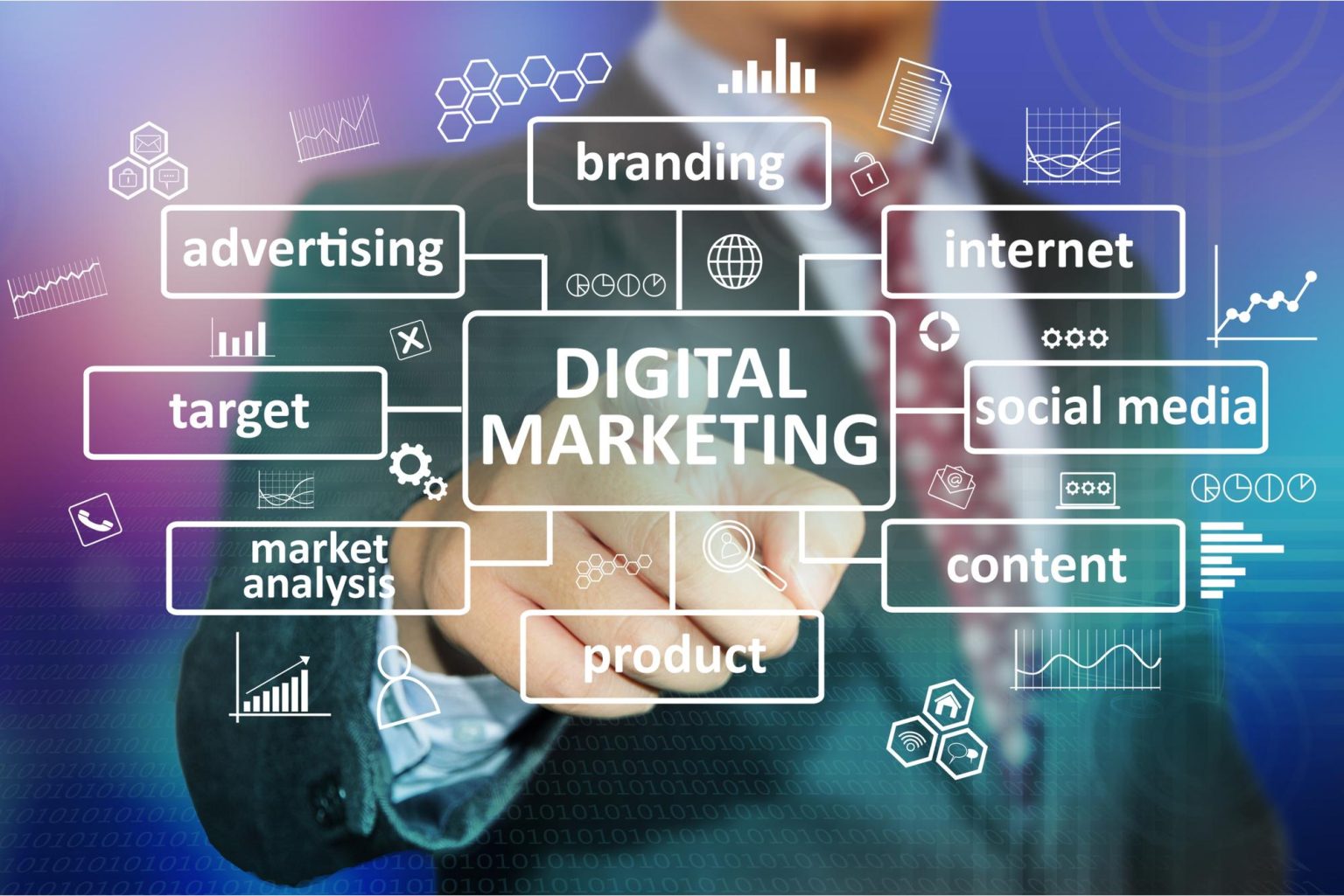 Digitale Marketing Diensten