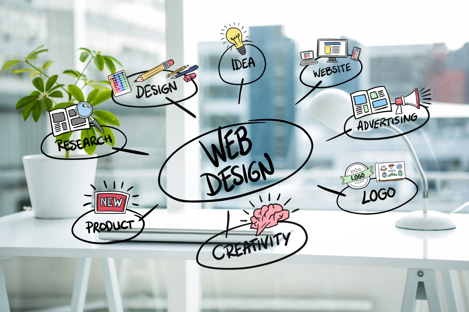 Web designing company in Chandigarh A comprehensive web design mind map diagram showing core digital marketing and design strategies like research, UI/UX design, advertising, and creativity, representing services offered by a web designing company in Chandigarh.